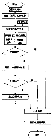 Handheld mine downhole safety inspection equipment