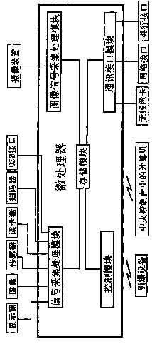 Handheld mine downhole safety inspection equipment