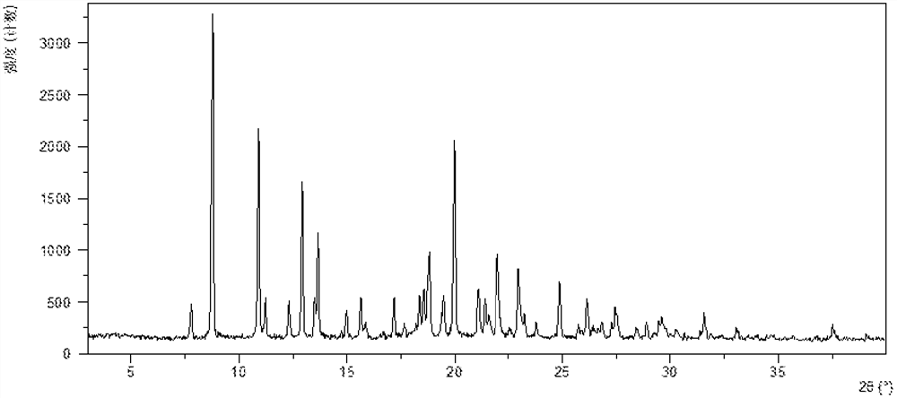 Ribociclib monosuccinate crystal form and its preparation method and use