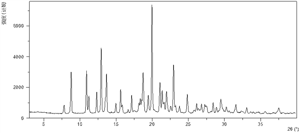 Ribociclib monosuccinate crystal form and its preparation method and use