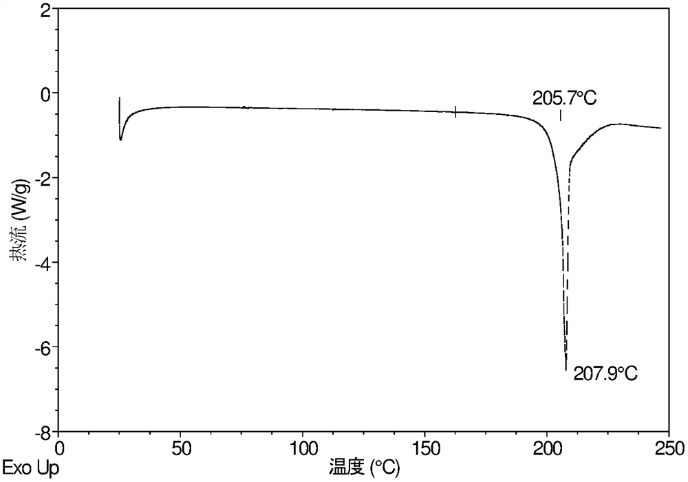 Ribociclib monosuccinate crystal form and its preparation method and use