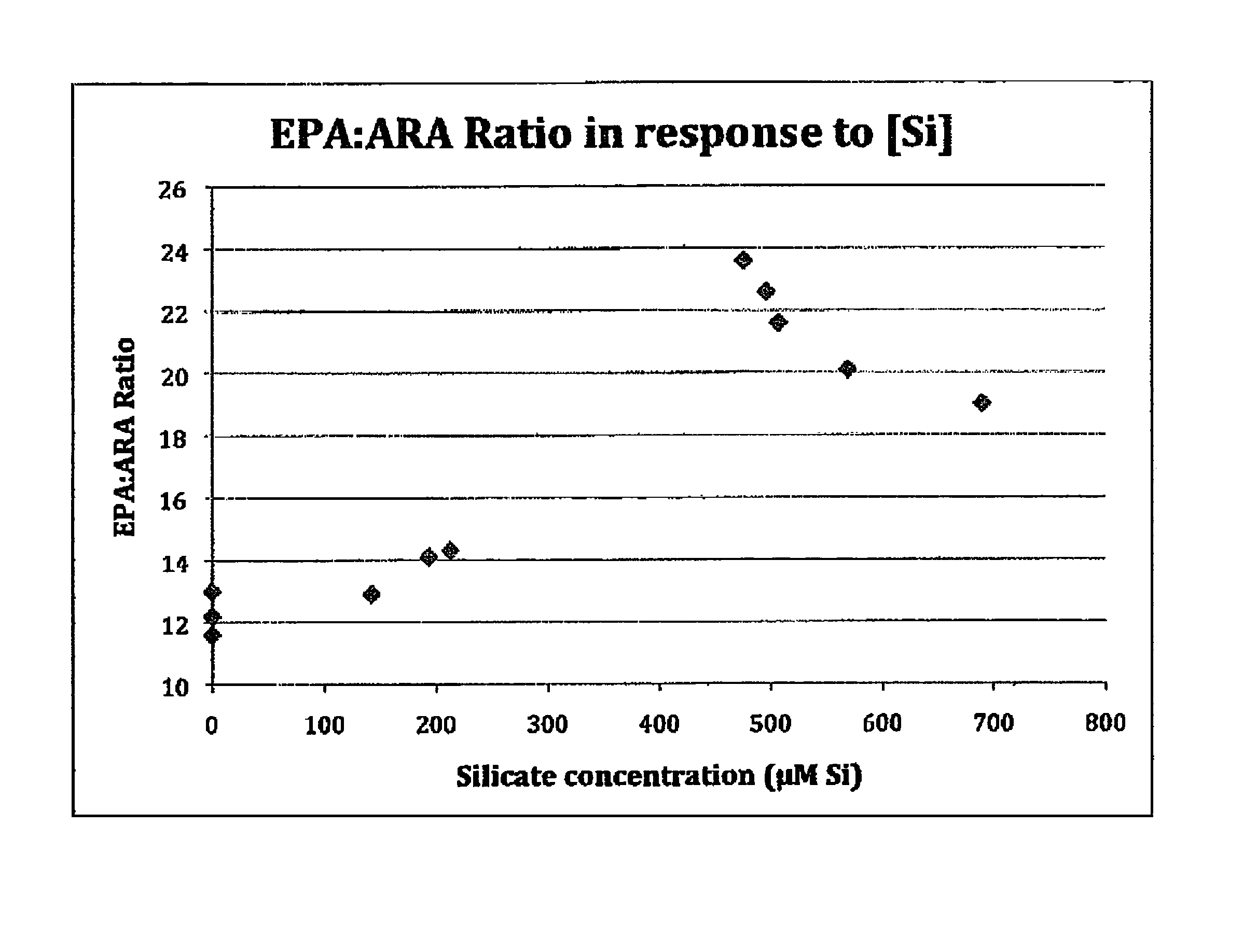 Compositions comprising eicosapentaenoic acid suitable for high purification