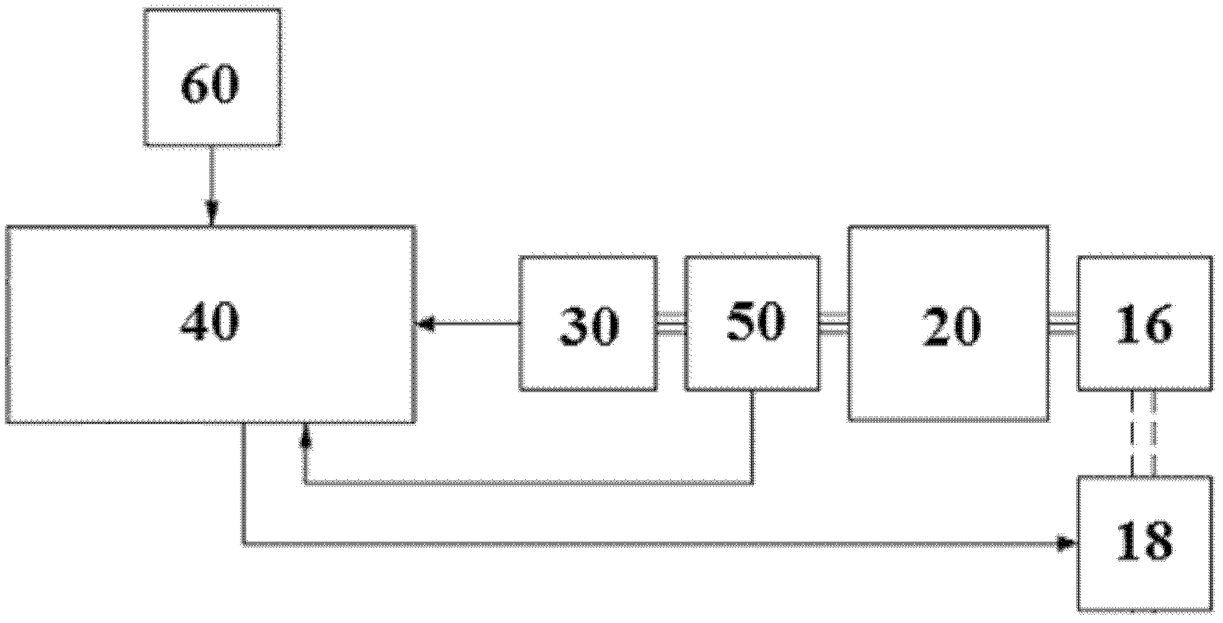 Control device for winching mechanism and winching mechanism test platform