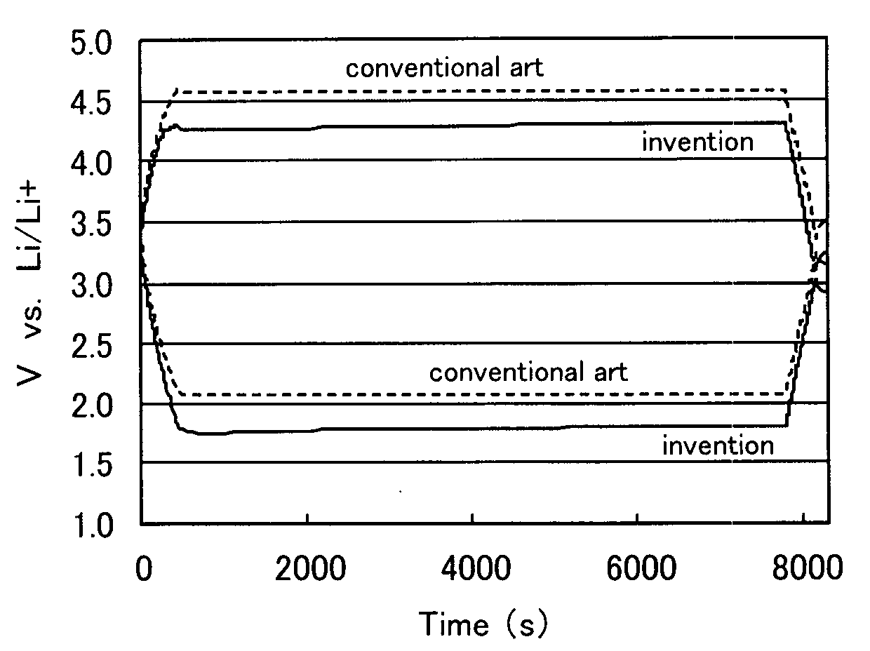 Electric double layer capacitor