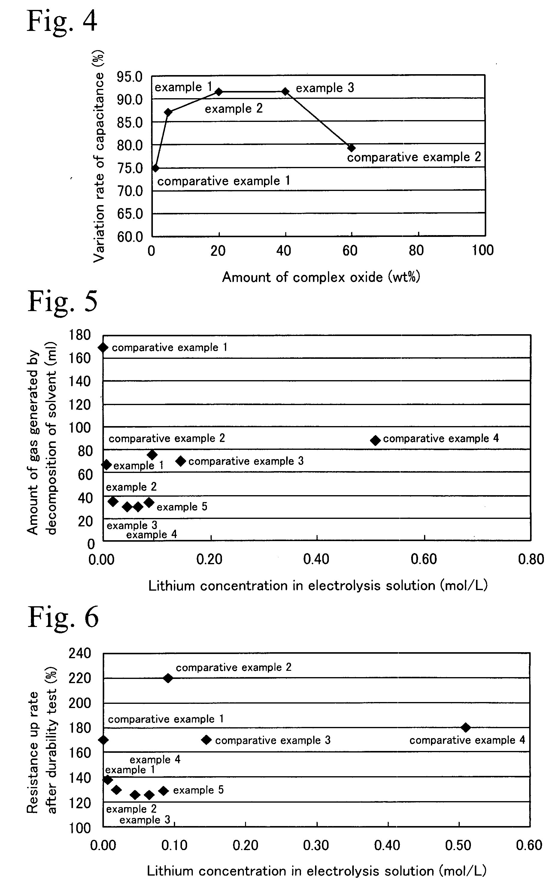 Electric double layer capacitor