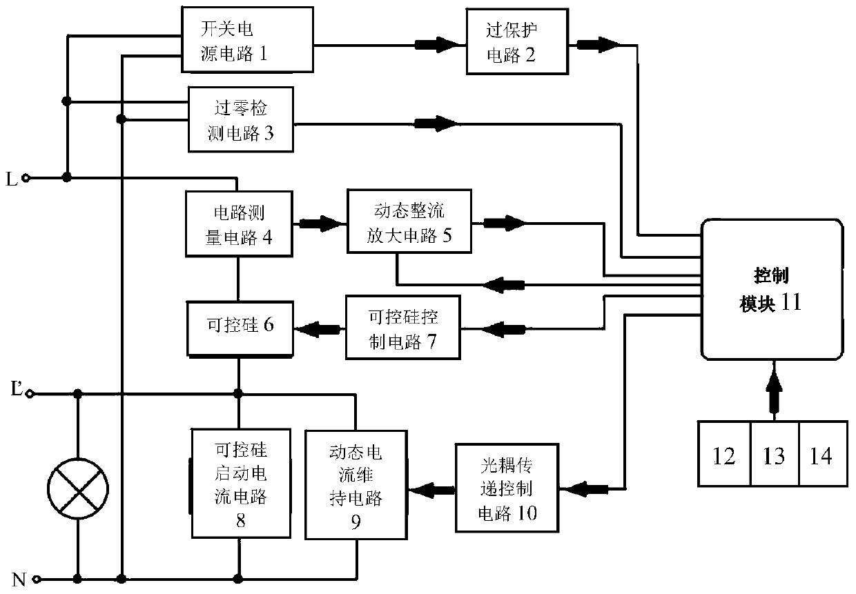 Dimmable power switch