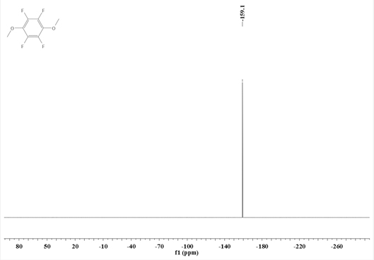 Synthesis method of 1, 4-dimethoxy tetrafluorobenzene