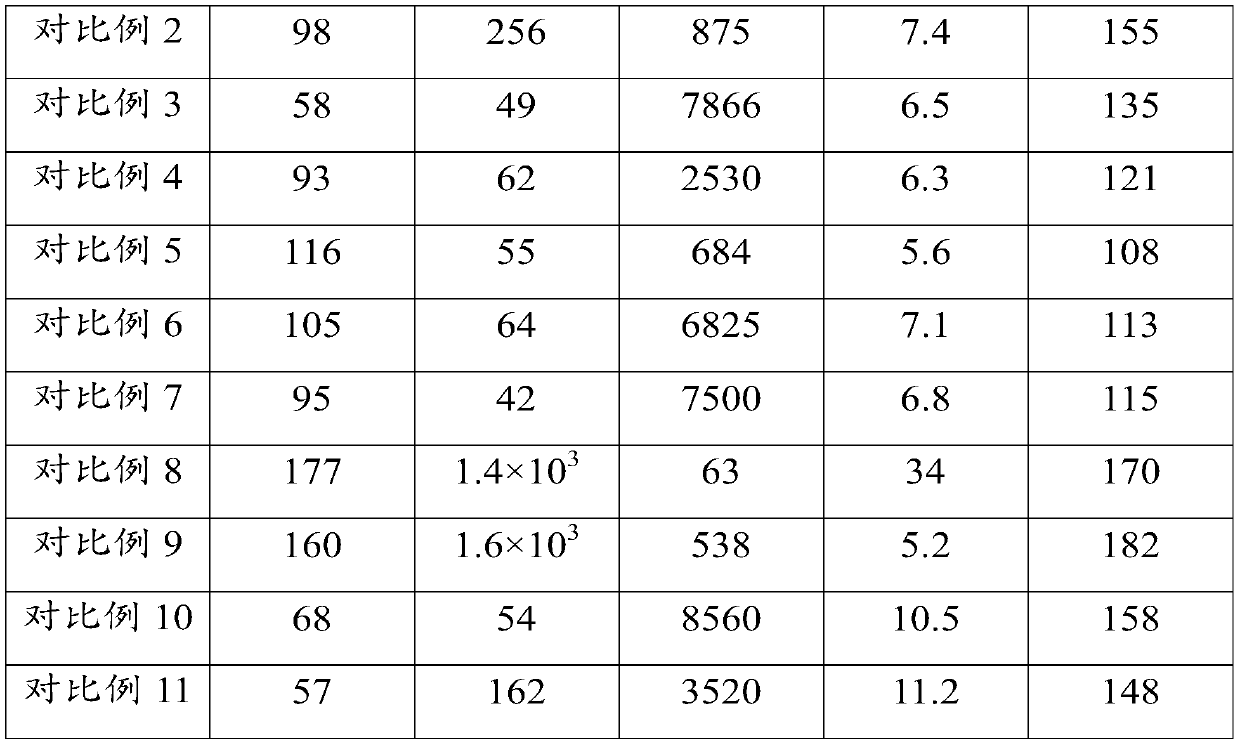 ptcr ceramic material, preparation method and application