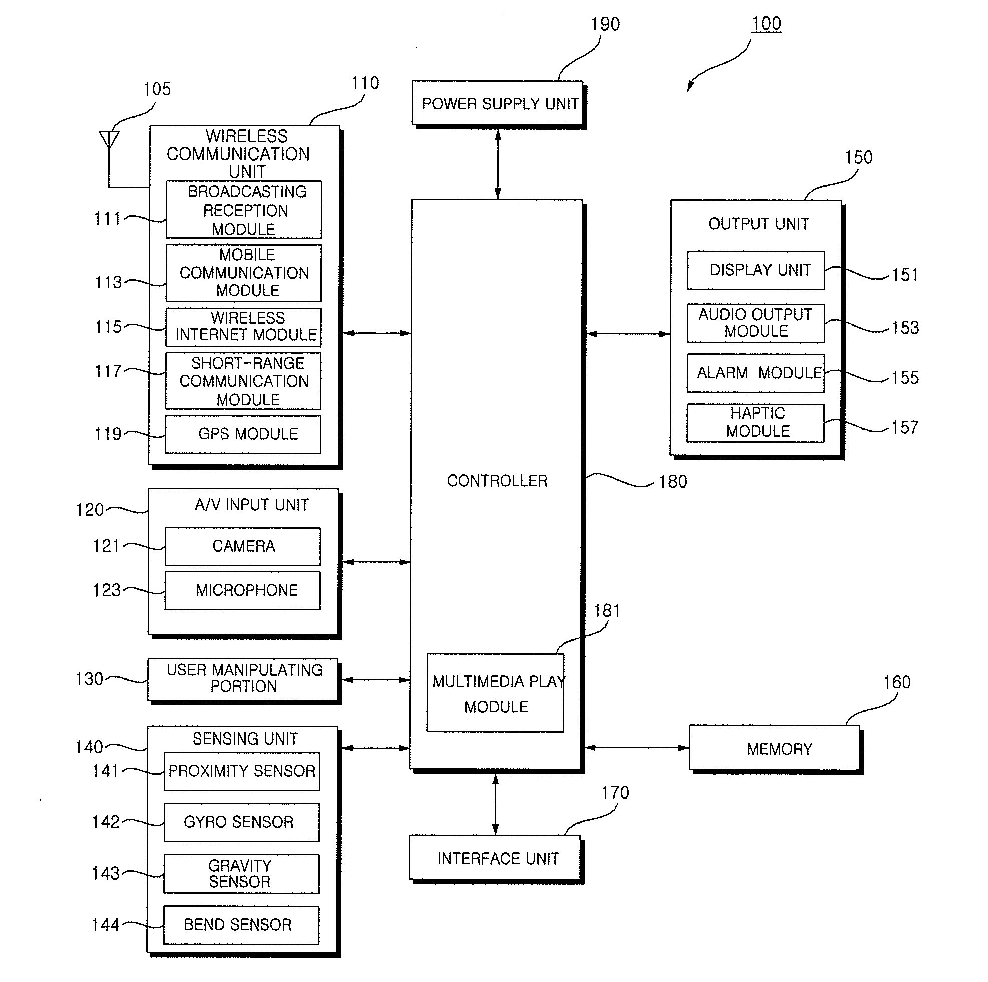 Mobile terminal equipped with flexible display and controlling method thereof