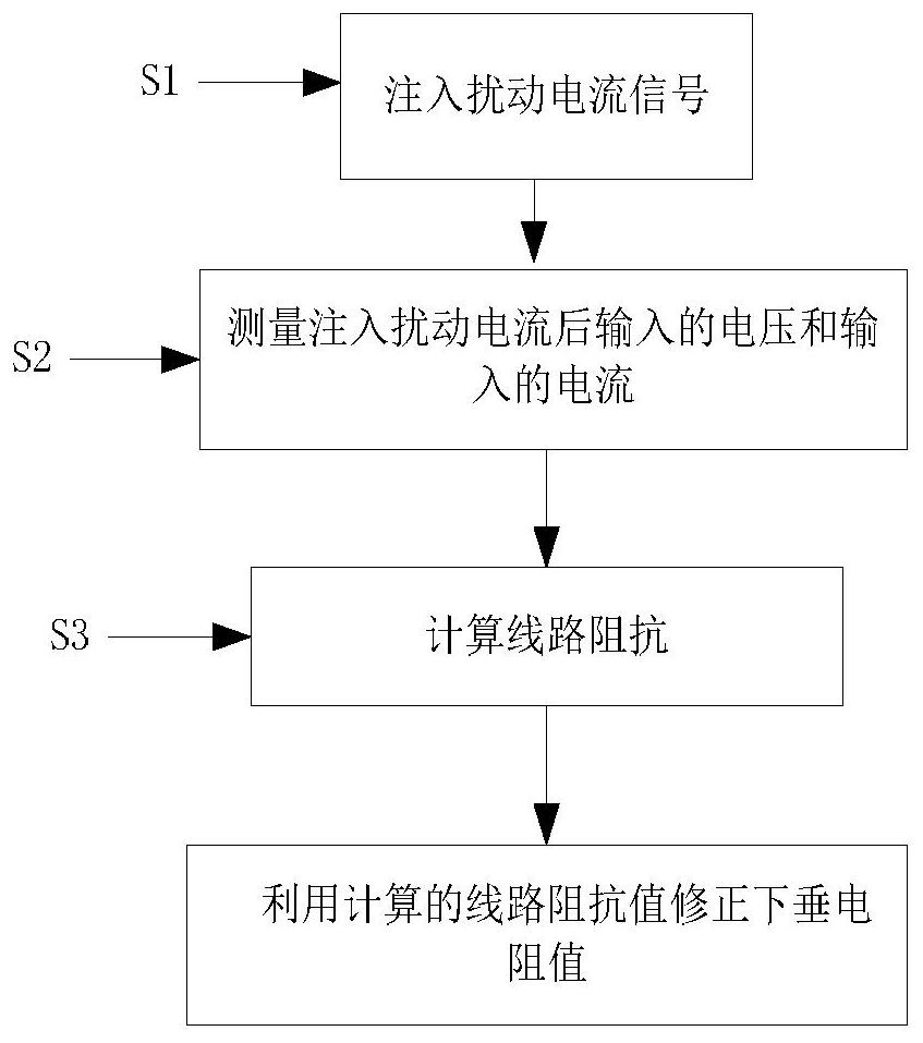 A method and device for detecting impedance of DC microgrid line based on low-frequency current injection