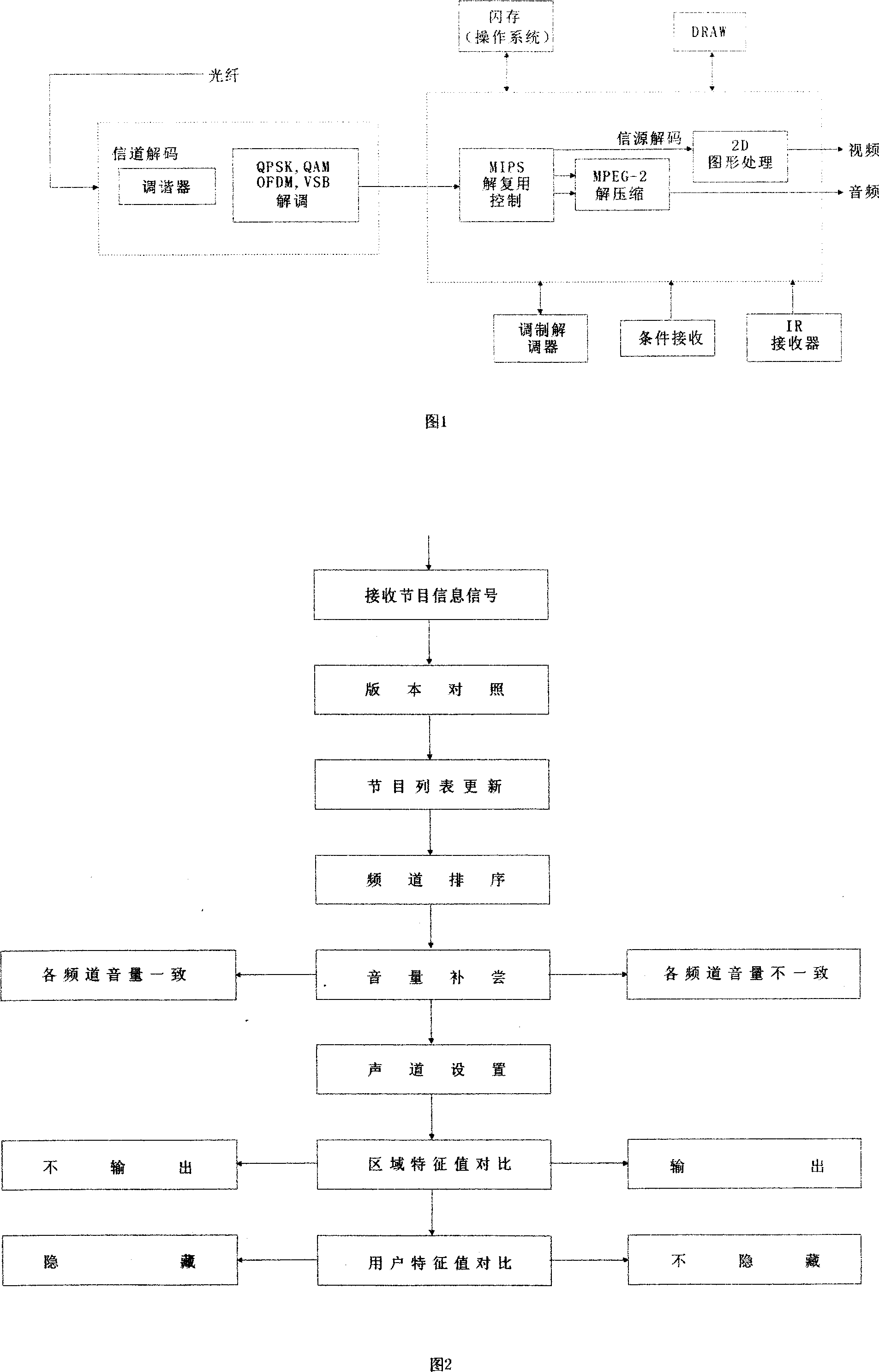 Method for quick writing channel information into cable digital TV set-top box