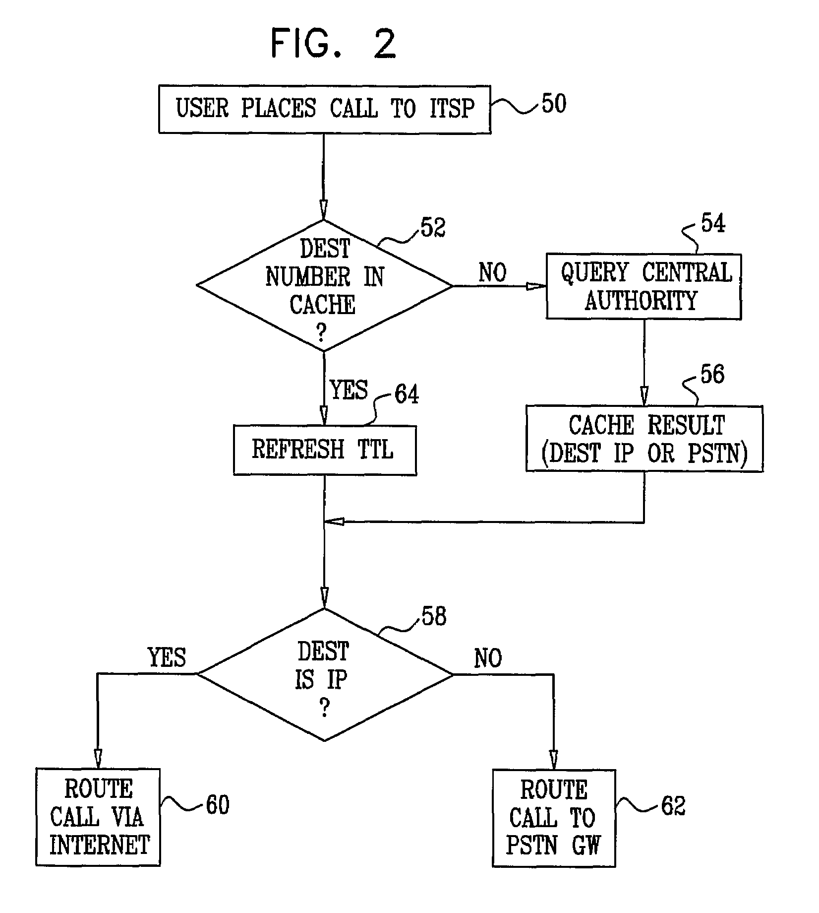 Efficient address caching for packet telephony services