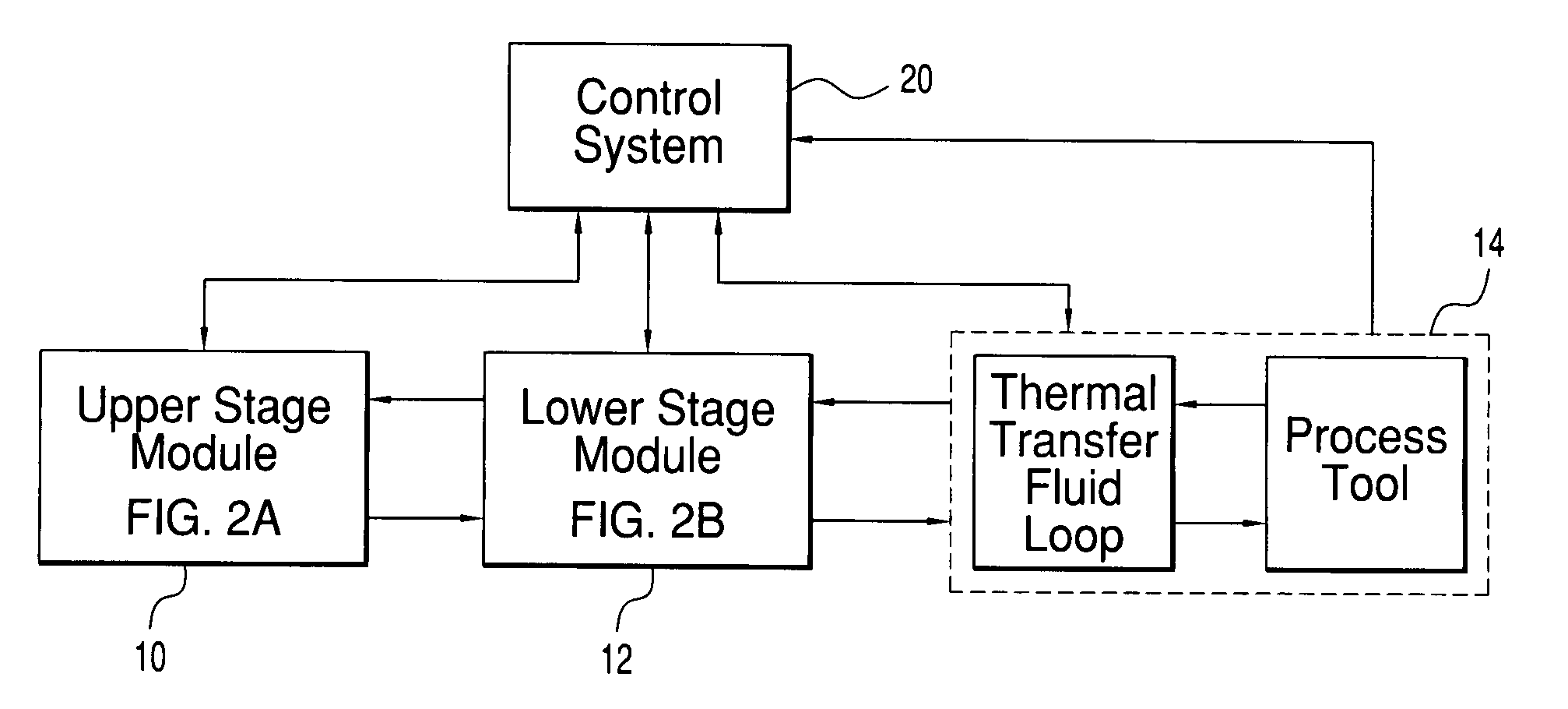 Thermal control systems for process tools requiring operation over wide temperature ranges