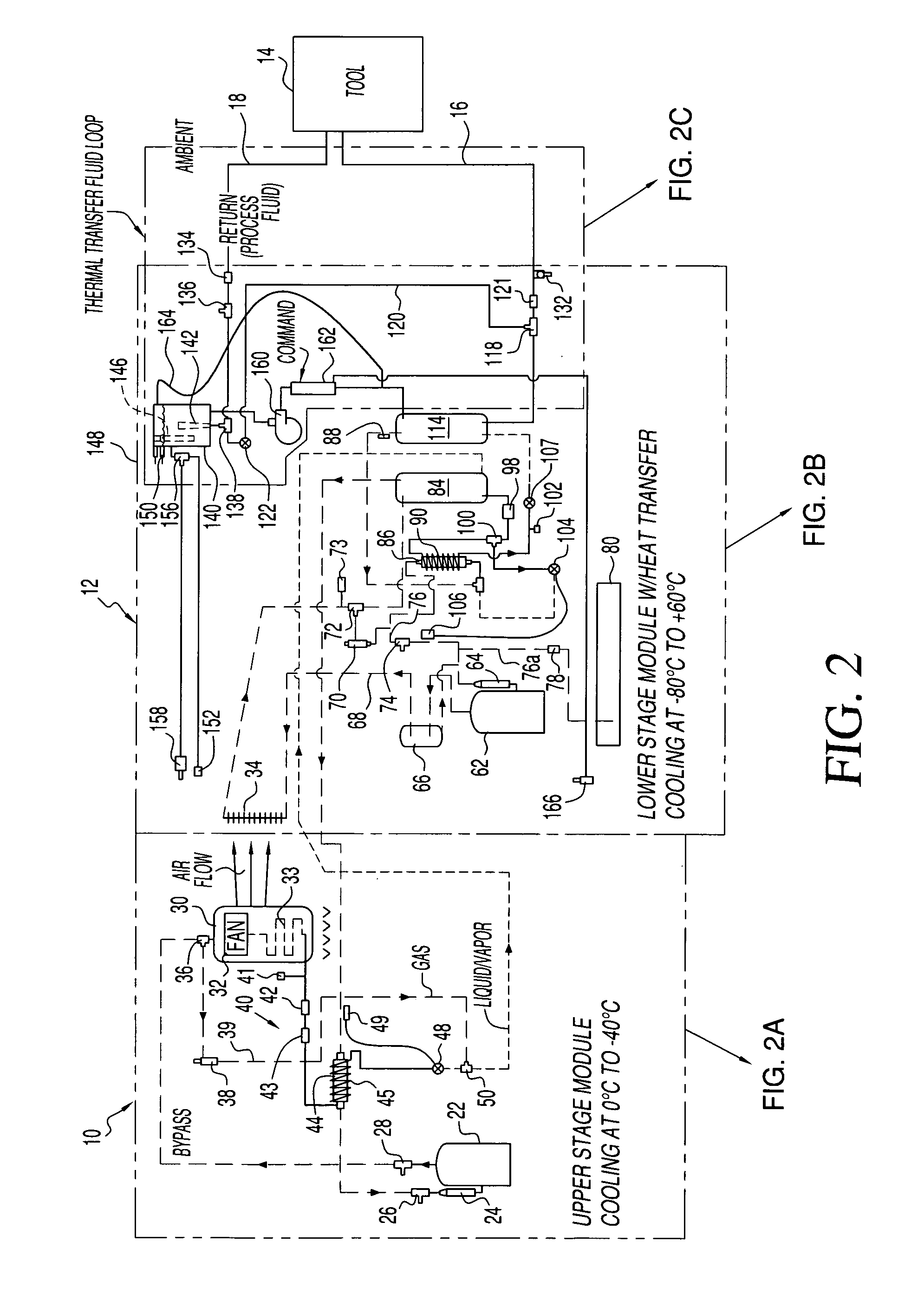 Thermal control systems for process tools requiring operation over wide temperature ranges