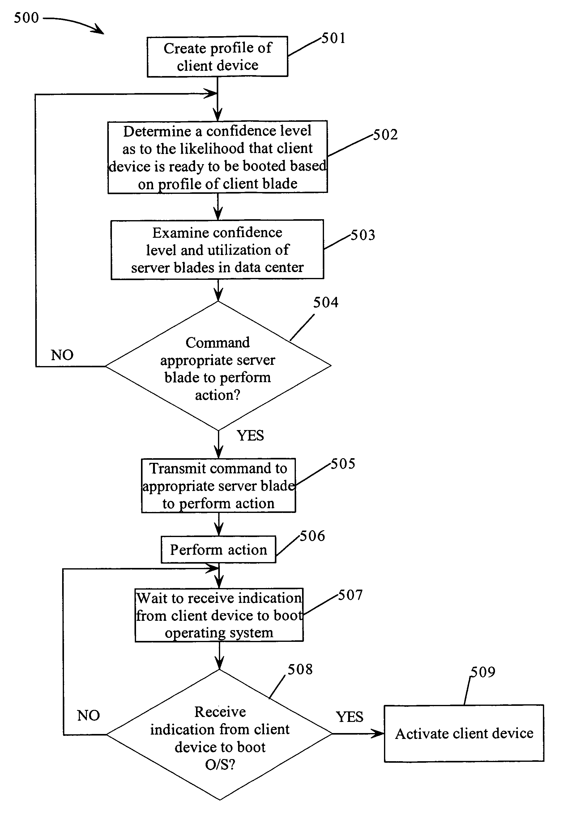 Reducing the boot time of a client device in a client device/data center environment