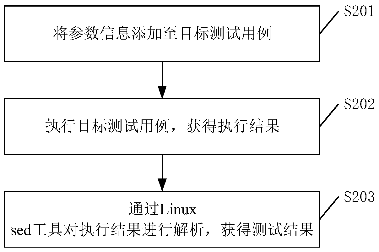 Storage device testing method, system and device and computer readable storage medium