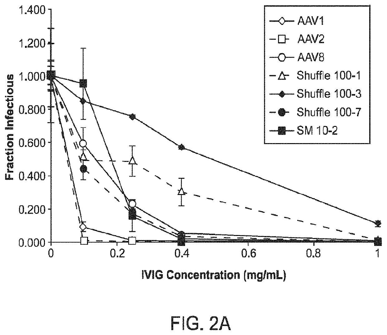 Adeno-associated variants, formulations and methods for pulmonary delivery