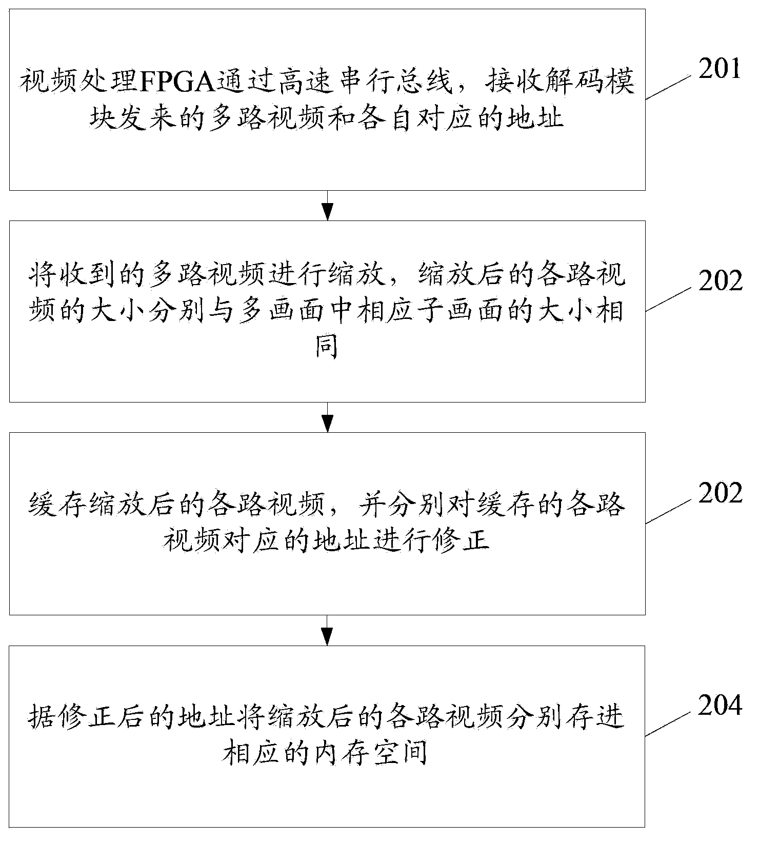 Video multi-image synthesizing method, device and system