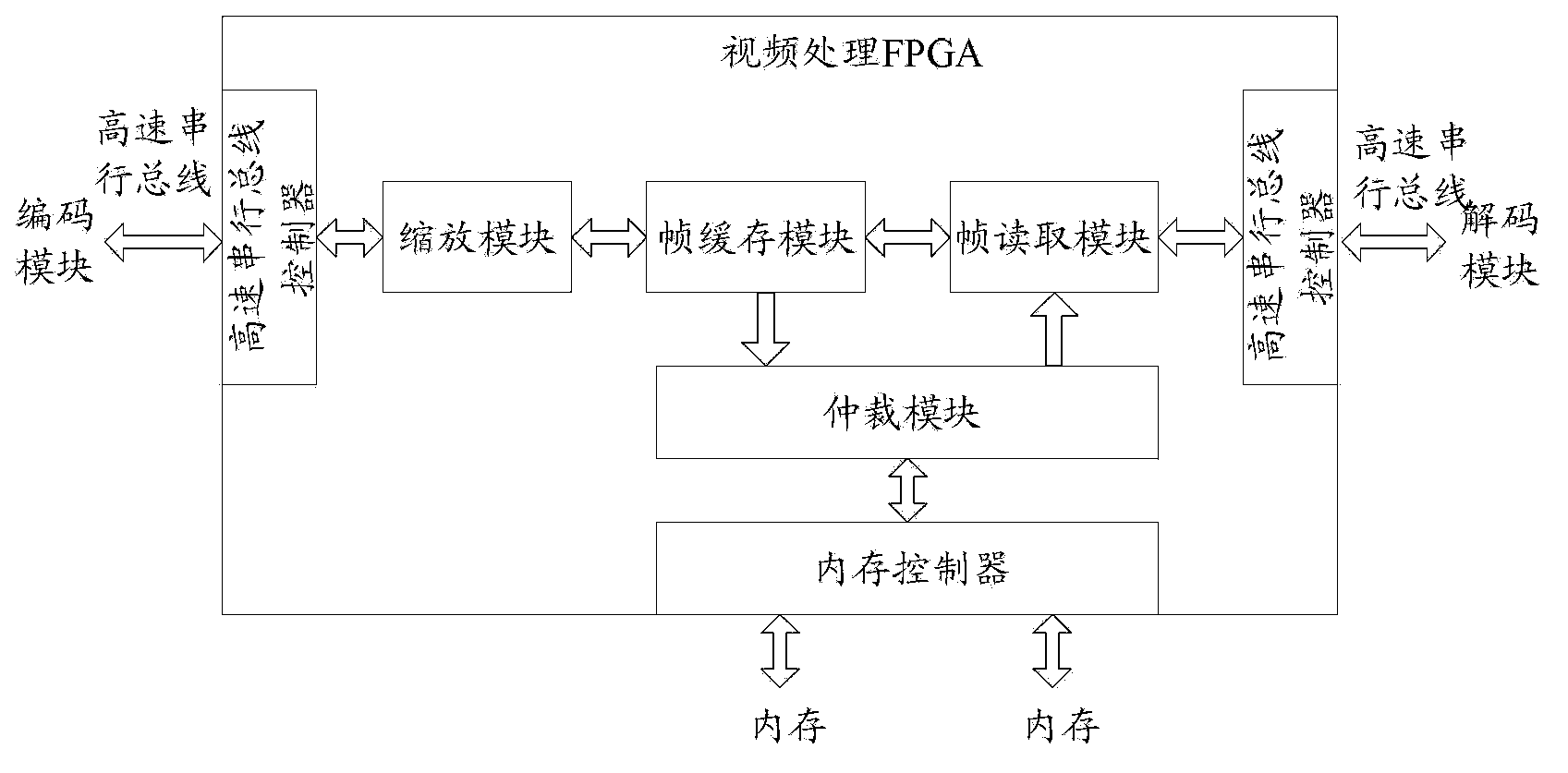 Video multi-image synthesizing method, device and system