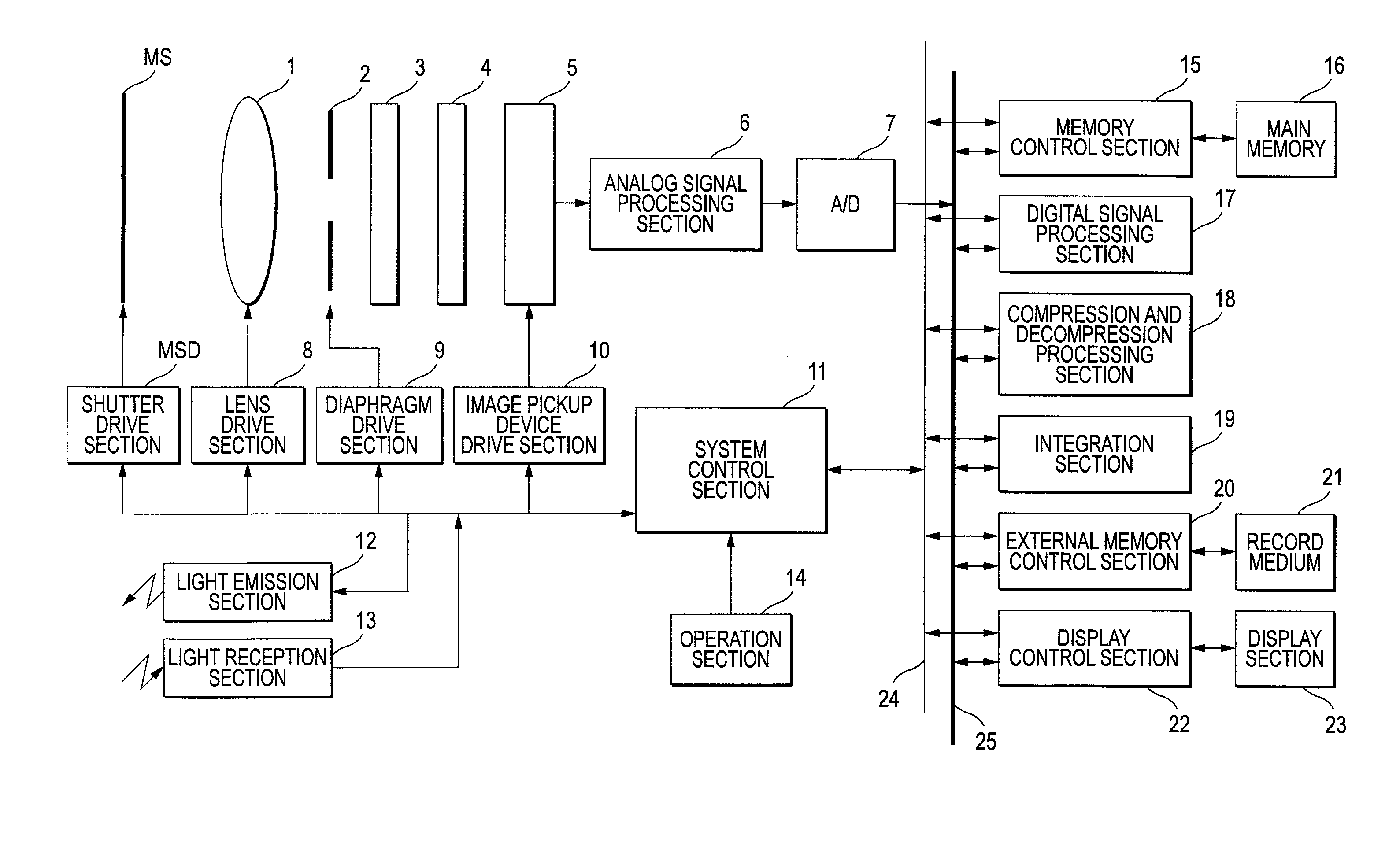 Image pickup apparatus