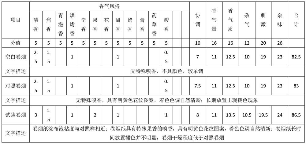 A kind of colored cigarette paper coating solution with special aroma and its application