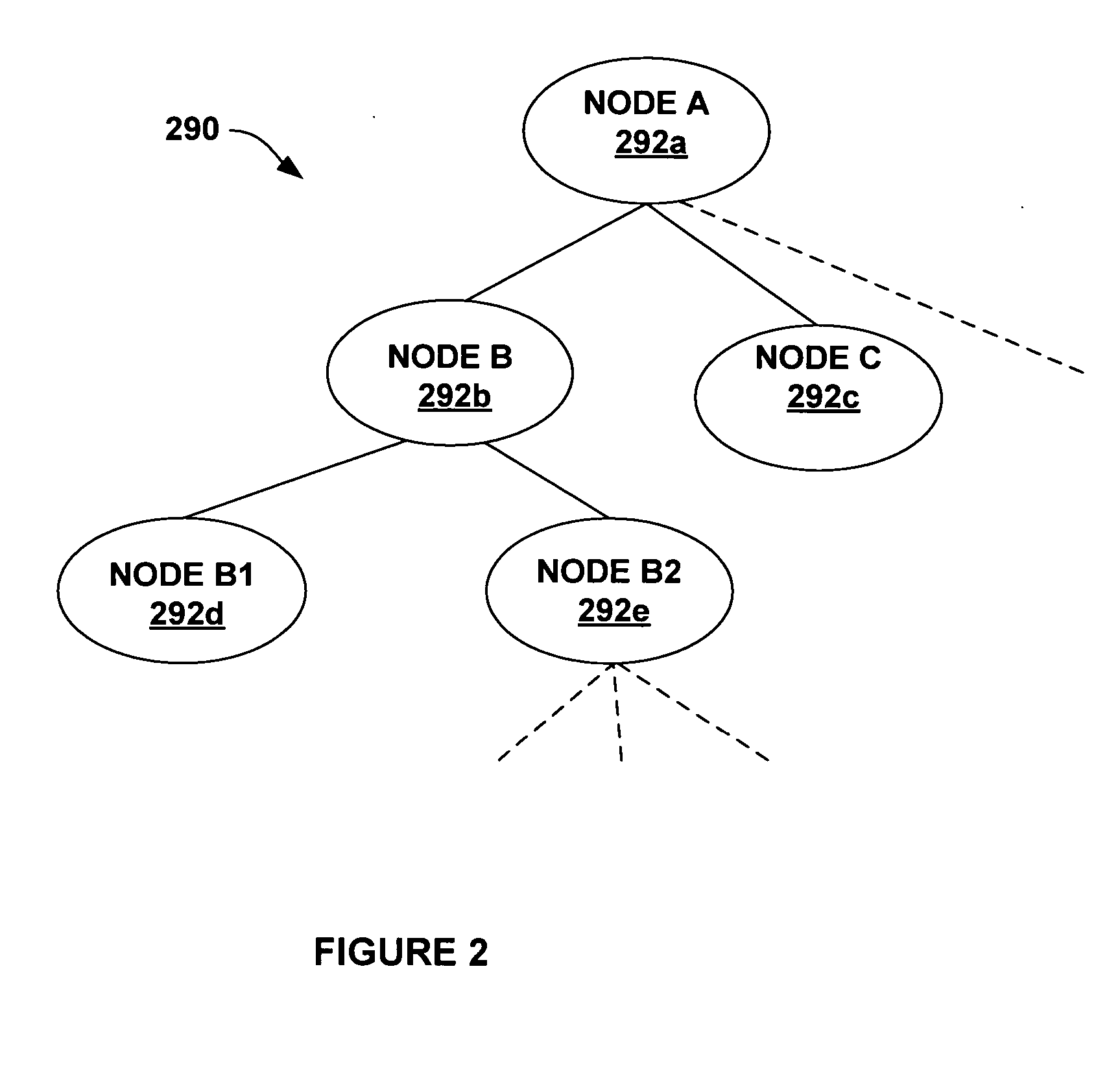 System and method for performing a search and a browse on a query