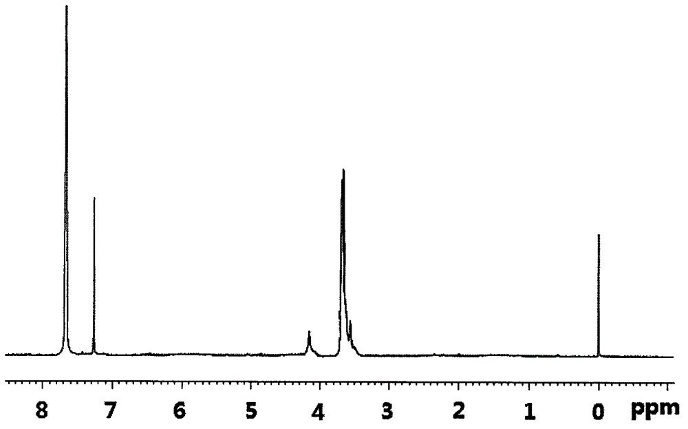 2-(3-broMopropoxy)-2(2-dicholoropropoxy) silane compound used as fire retardant and preparation method thereof