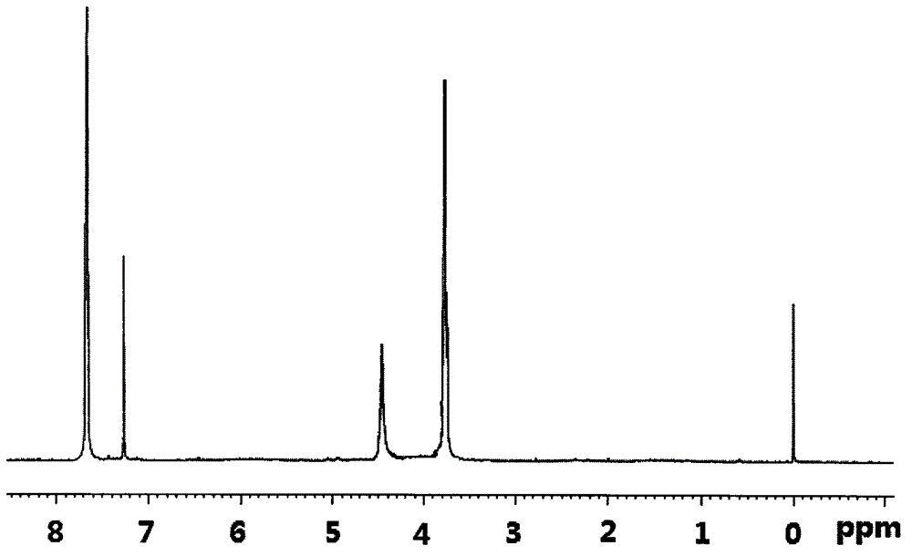 2-(3-broMopropoxy)-2(2-dicholoropropoxy) silane compound used as fire retardant and preparation method thereof