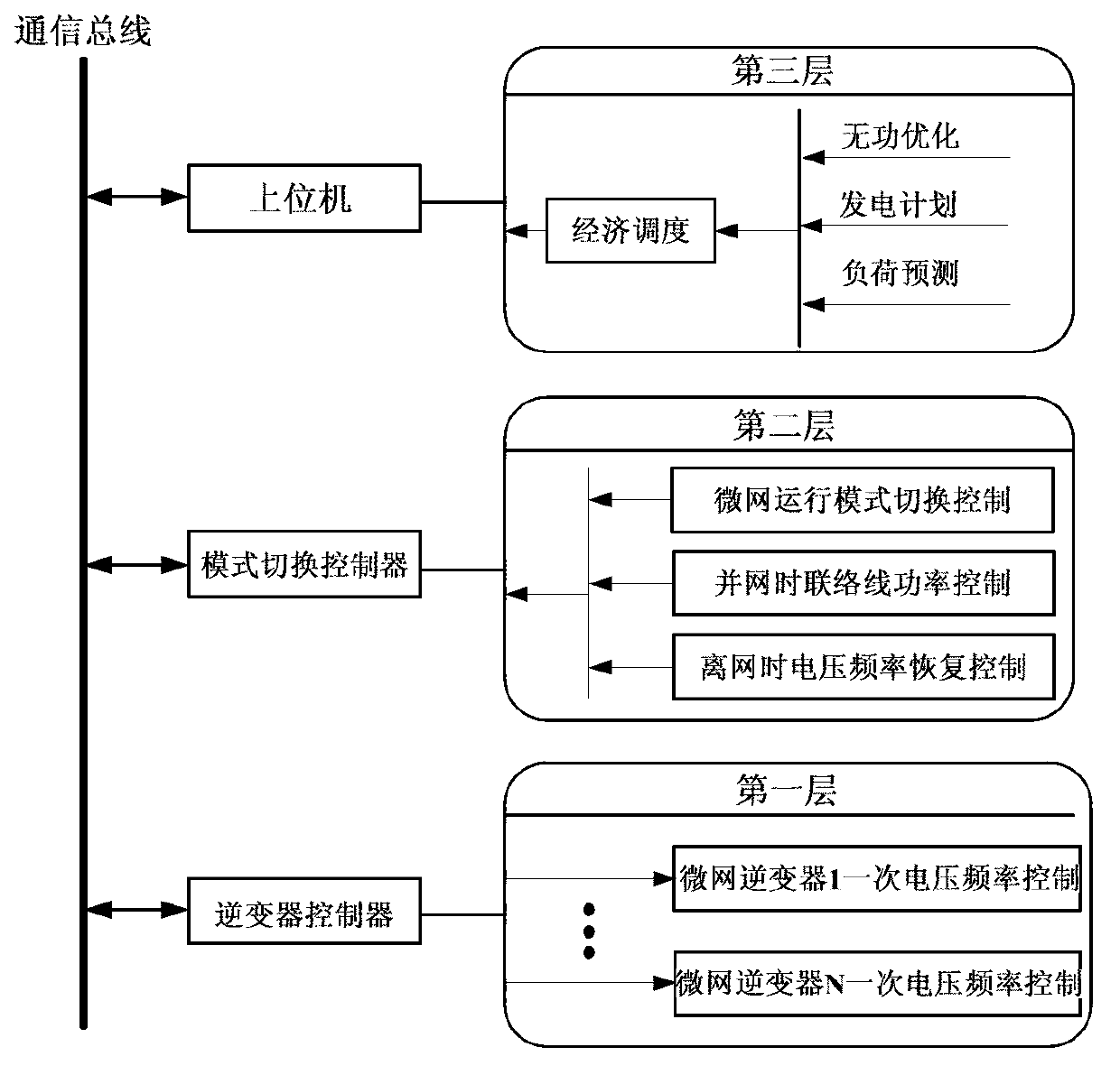 Microgrid seamless switching control method based on improving phase control under peer mode