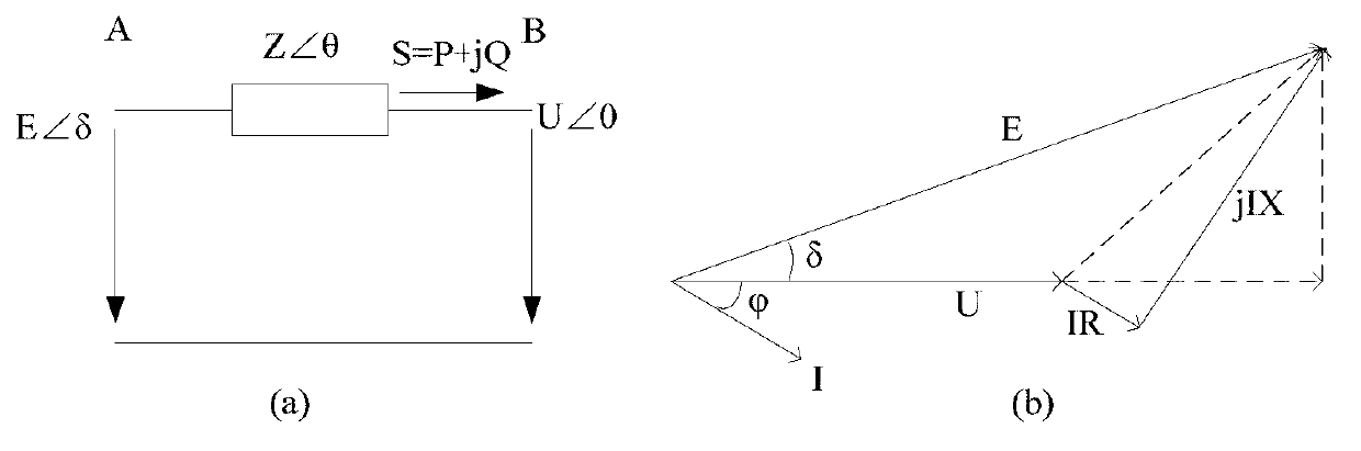 Microgrid seamless switching control method based on improving phase control under peer mode