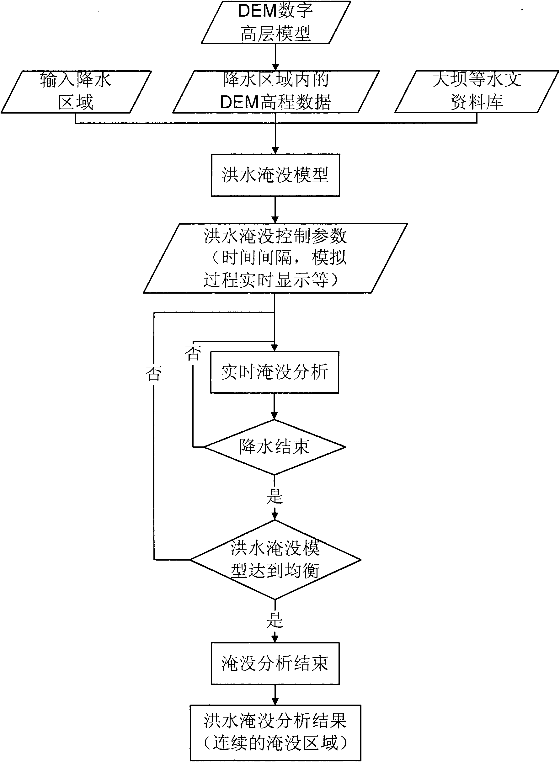 Flood inundation analysis and early warning system for power transmission facilities