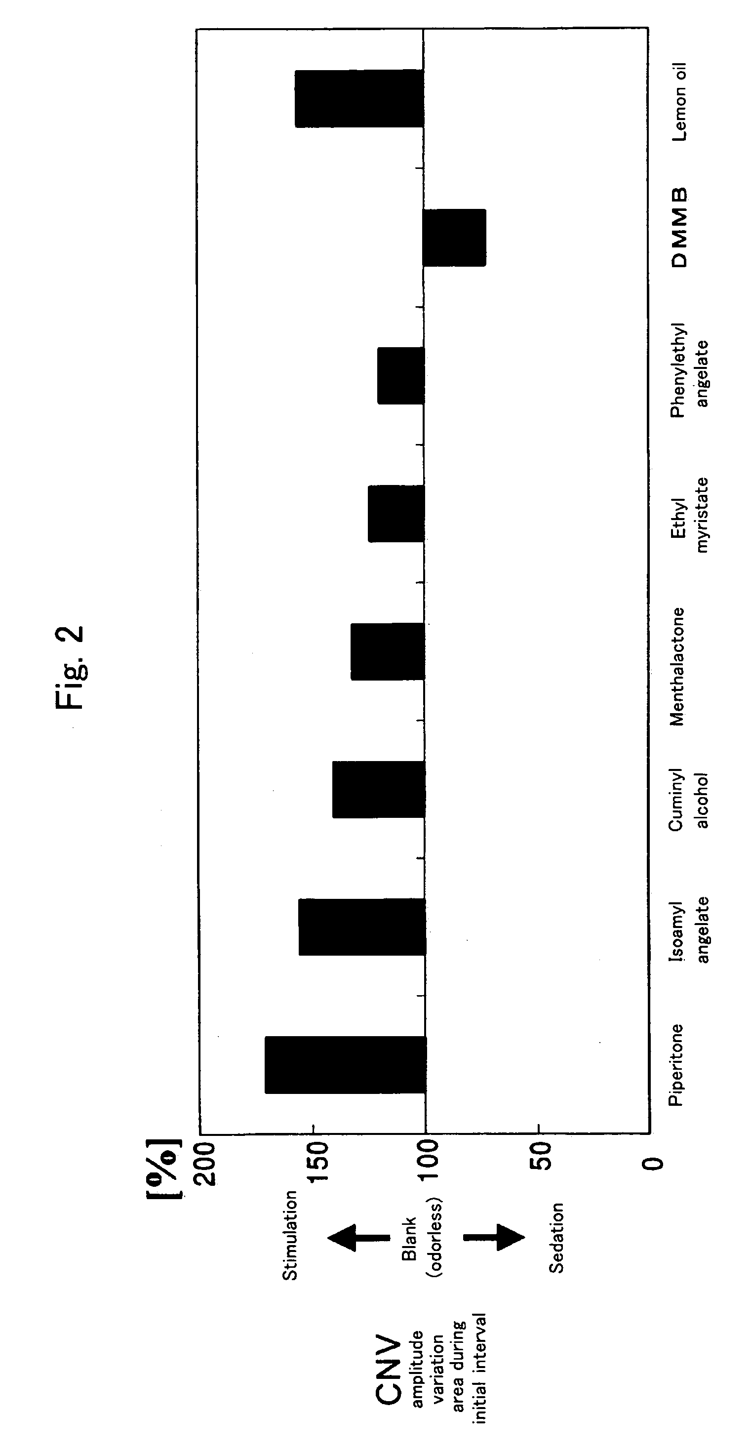 Perfume composition