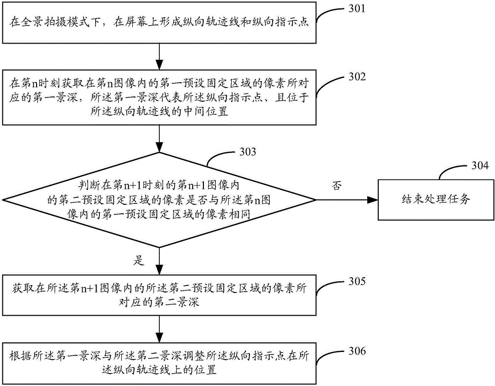 Prompting terminal and prompting method for forward and backward moving of depth of field during panorama shooting