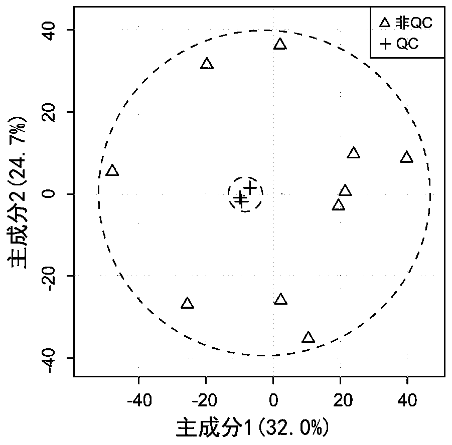 For the evaluation of intestinal lipid accumulation and its intervention reagents or kits and applications and detection