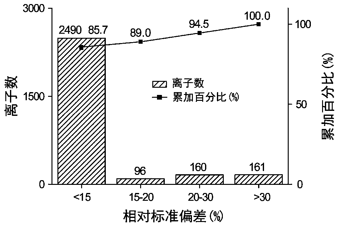 For the evaluation of intestinal lipid accumulation and its intervention reagents or kits and applications and detection