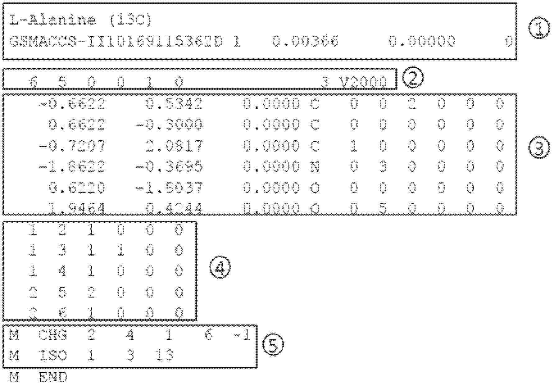 Diversity analysis method based on chemical structure with CPU (Central Processing Unit) acceleration