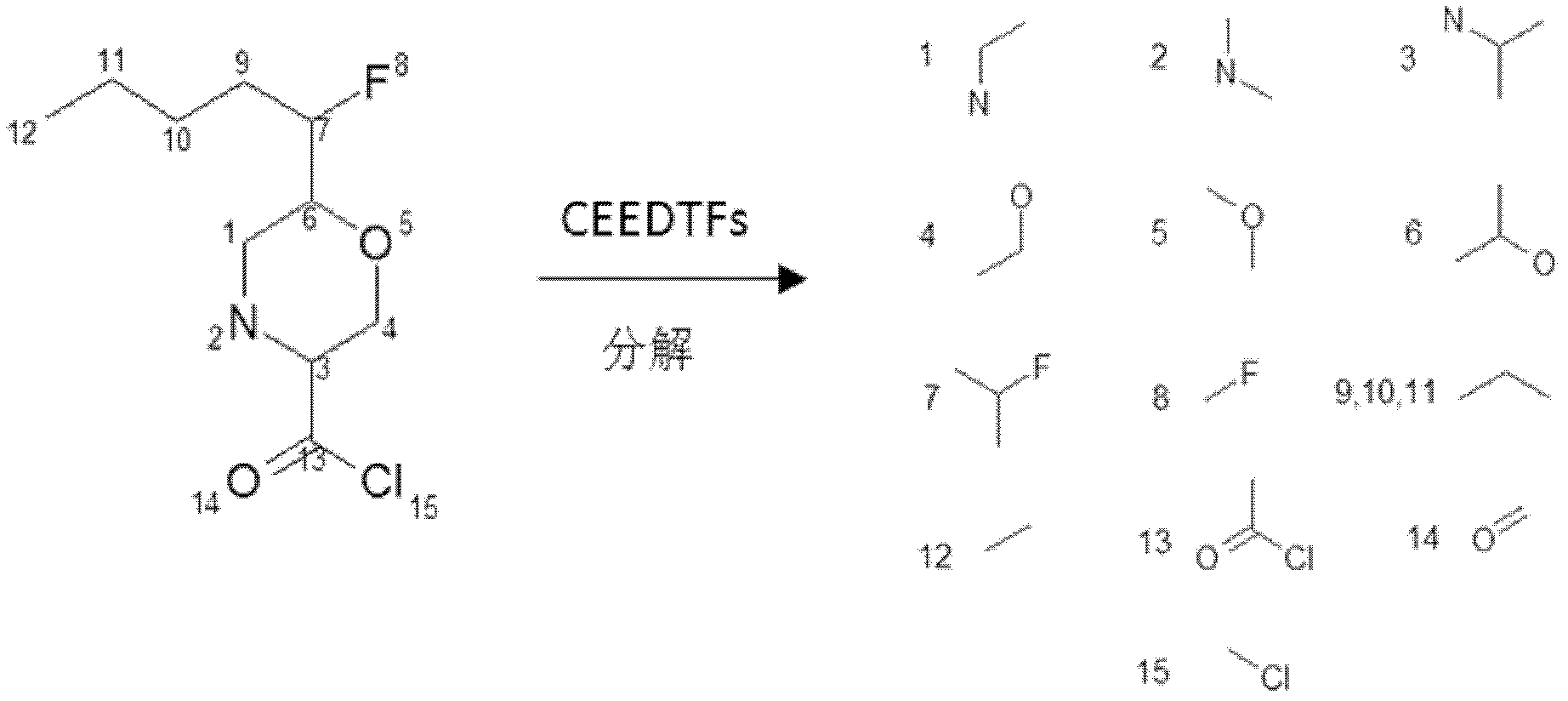 Diversity analysis method based on chemical structure with CPU (Central Processing Unit) acceleration