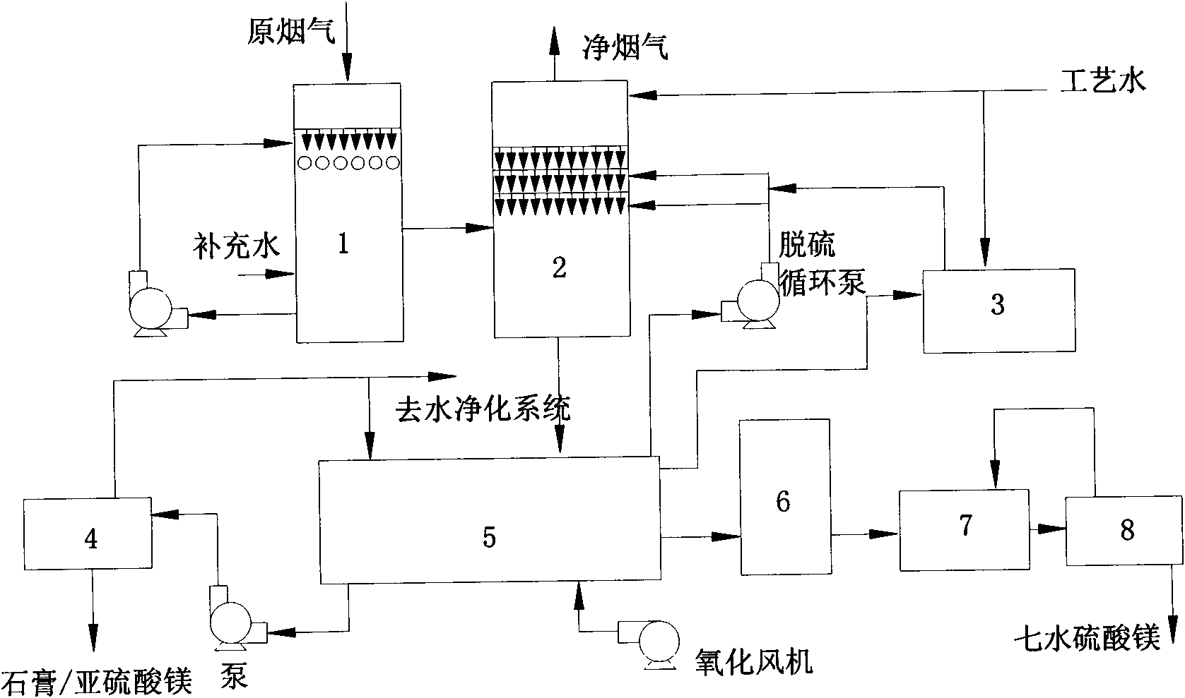 Flue gas desulfurization technology applicable to calcium and magnesium desulfuraters