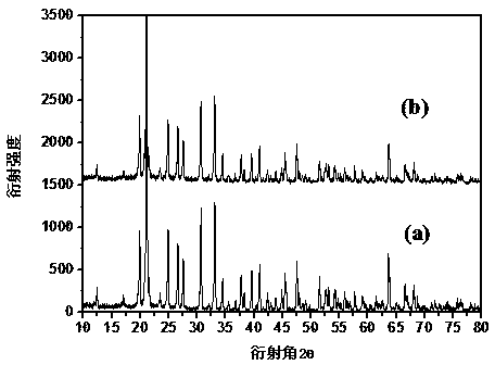 Lithium molybdate cathode material for lithium ion battery and preparation method thereof