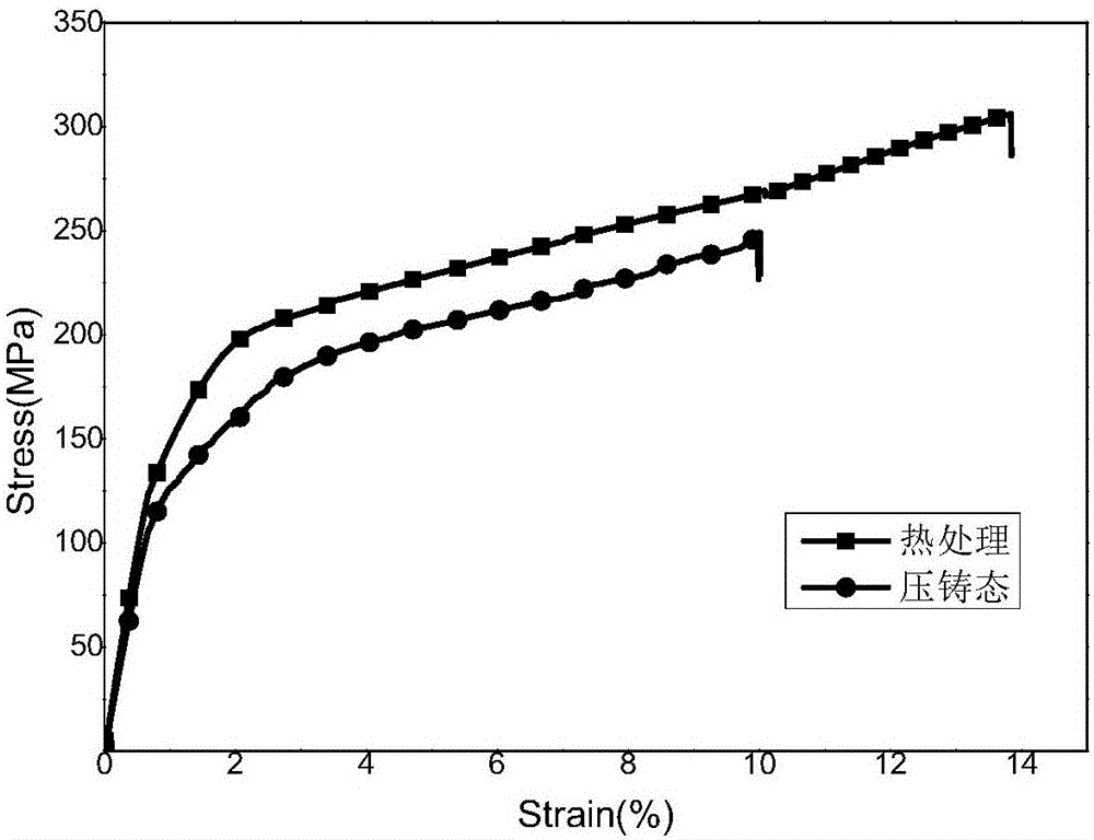 Heat treatment method for improving toughness of die-casting magnesium alloy