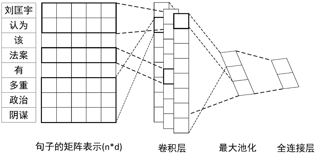 Joint extraction method for viewpoints and viewpoint holders based on self-attention