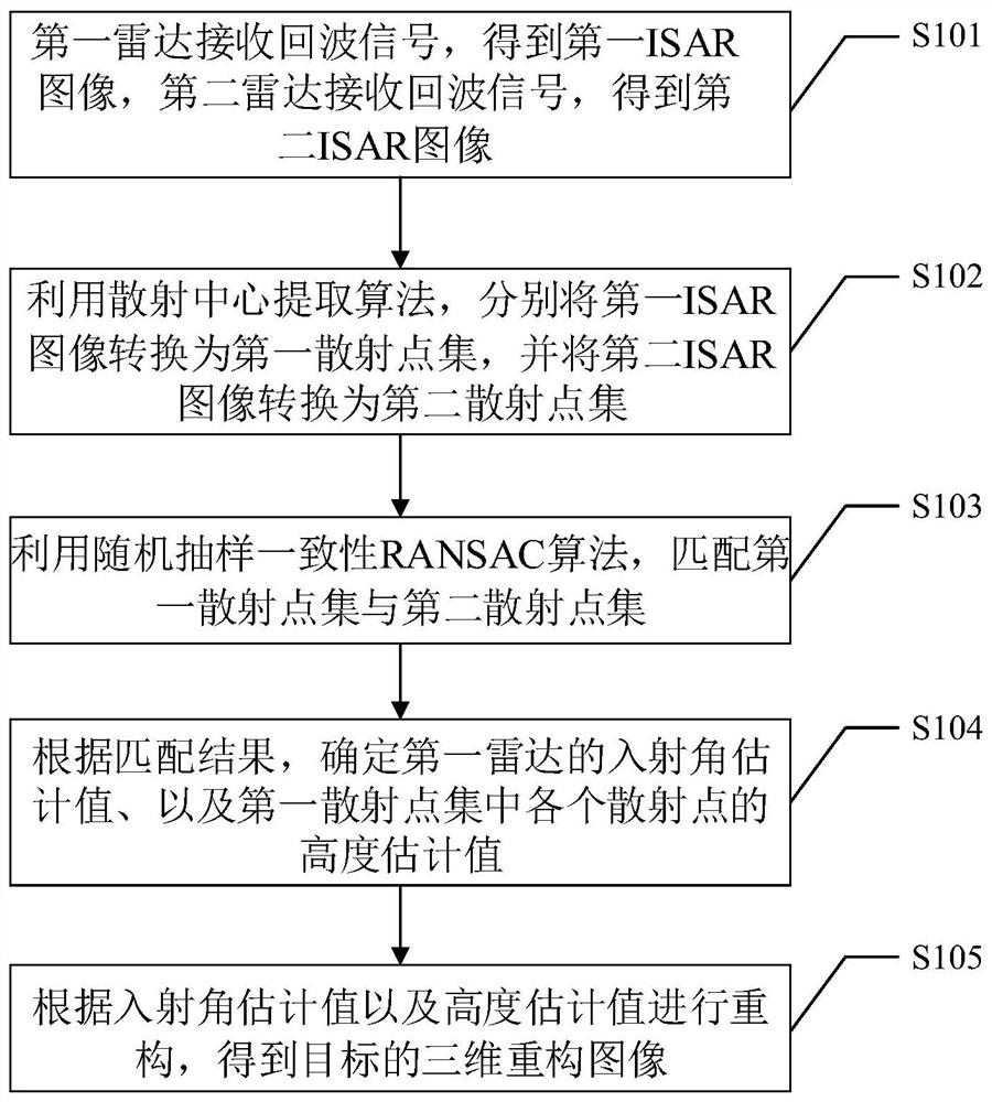 RANSAC-based ISAR image three-dimensional reconstruction method