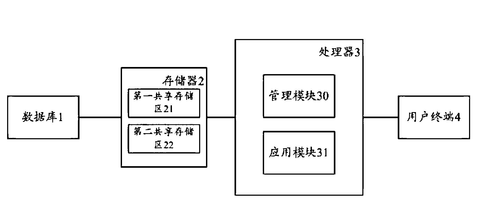 Service processing method and service processing system