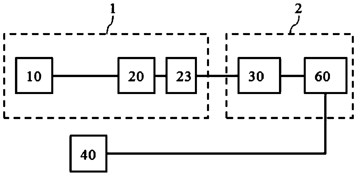 Computerized tomography (CT) imaging method and device