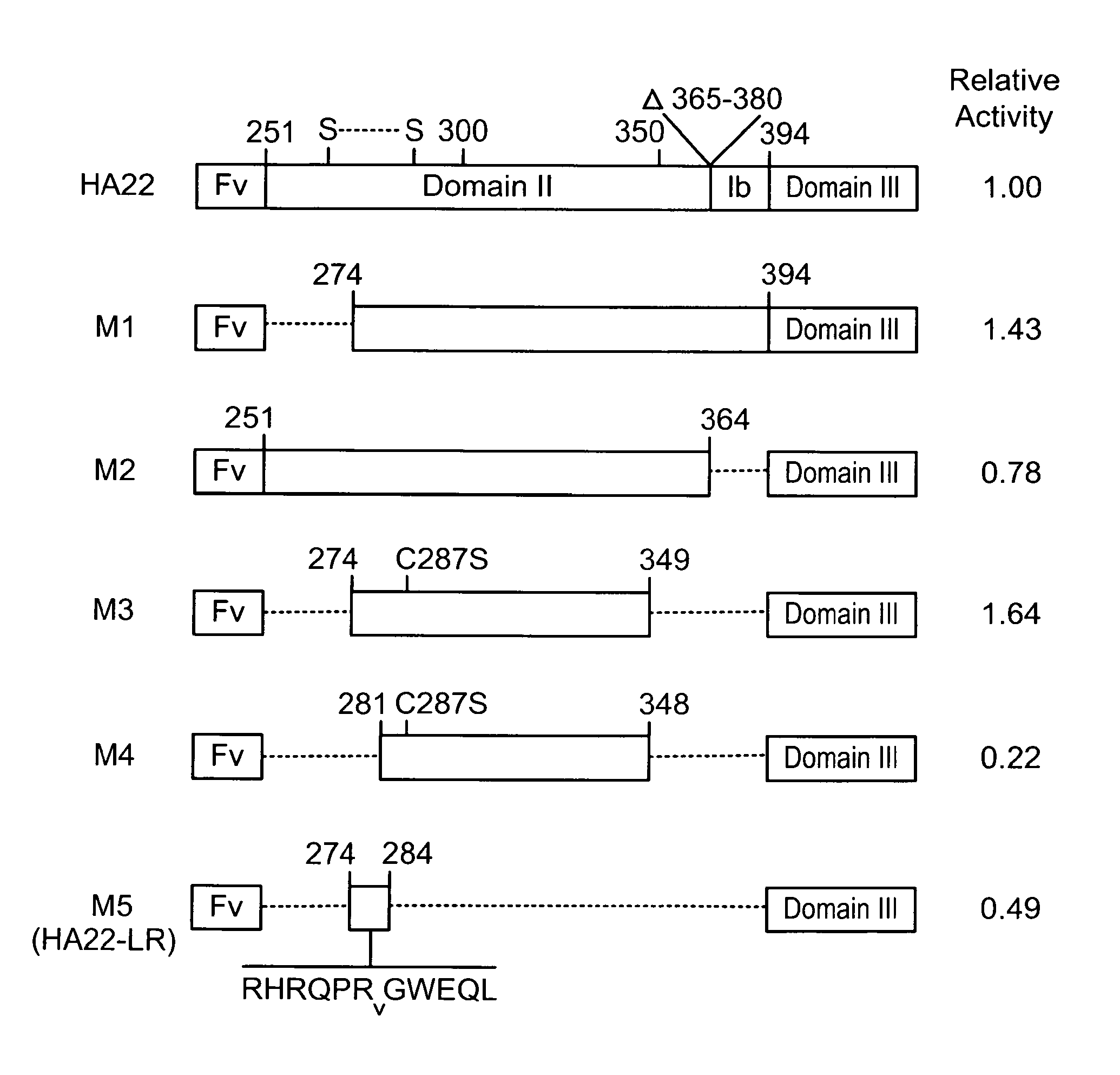 Deletions in domain II of pseudomonas exotoxin a that remove immunogenic epitopes