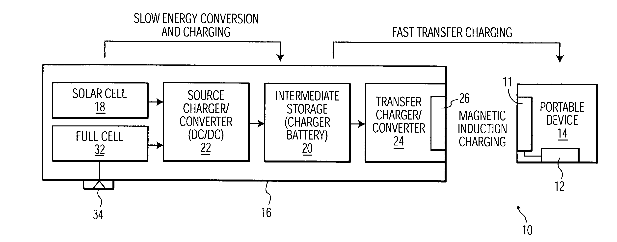 Wireless battery charging