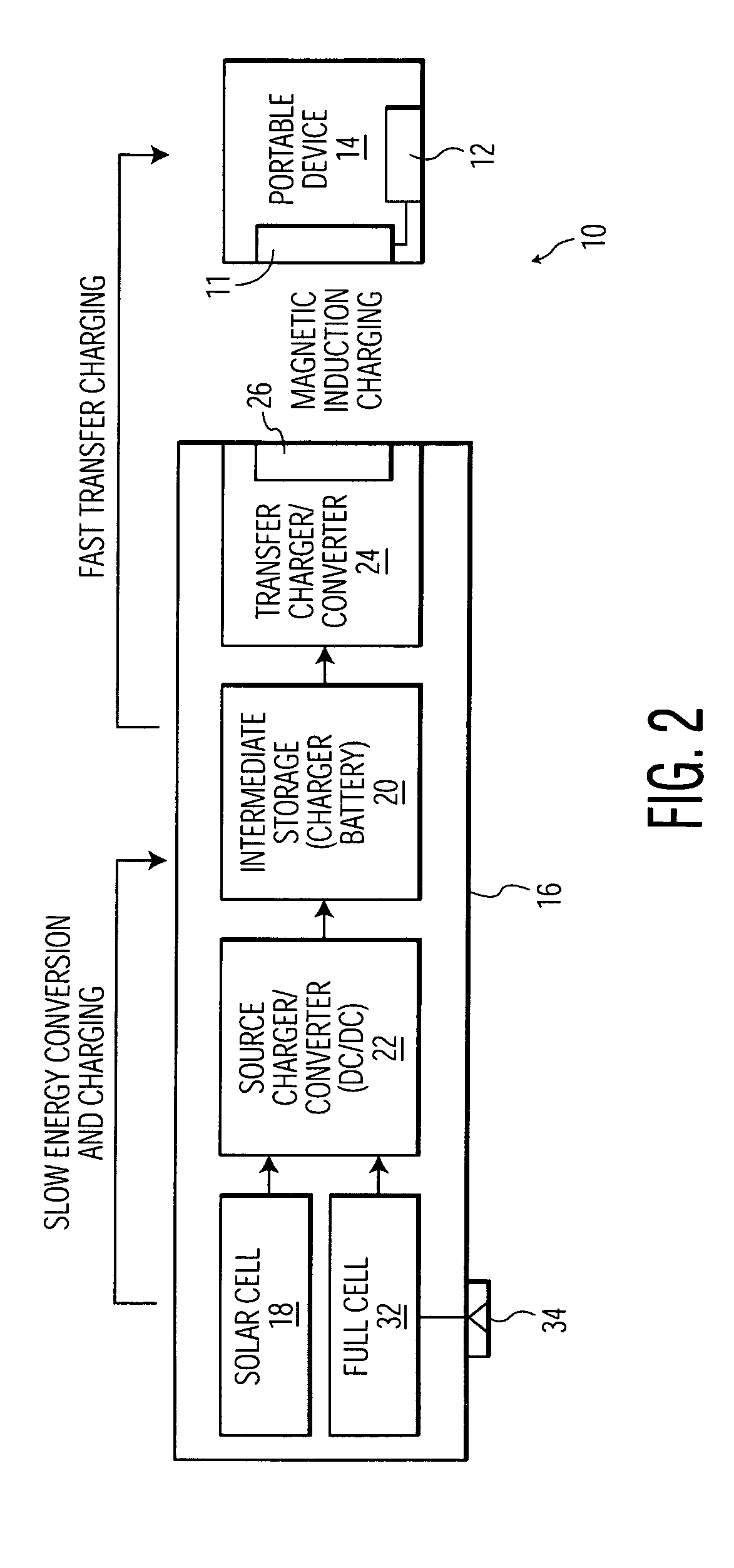 Wireless battery charging