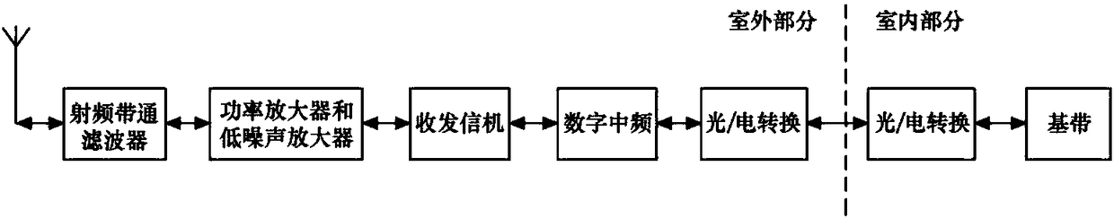 Radio frequency remote method, device and system