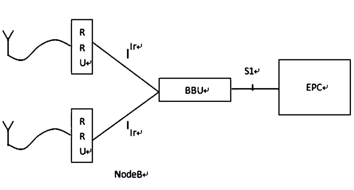 Radio frequency remote method, device and system