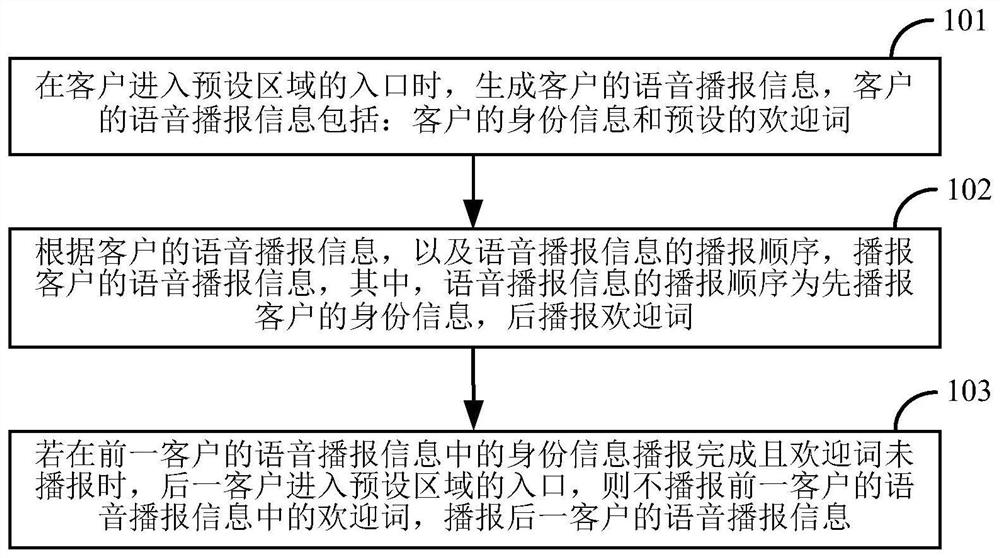 Voice broadcasting method and device